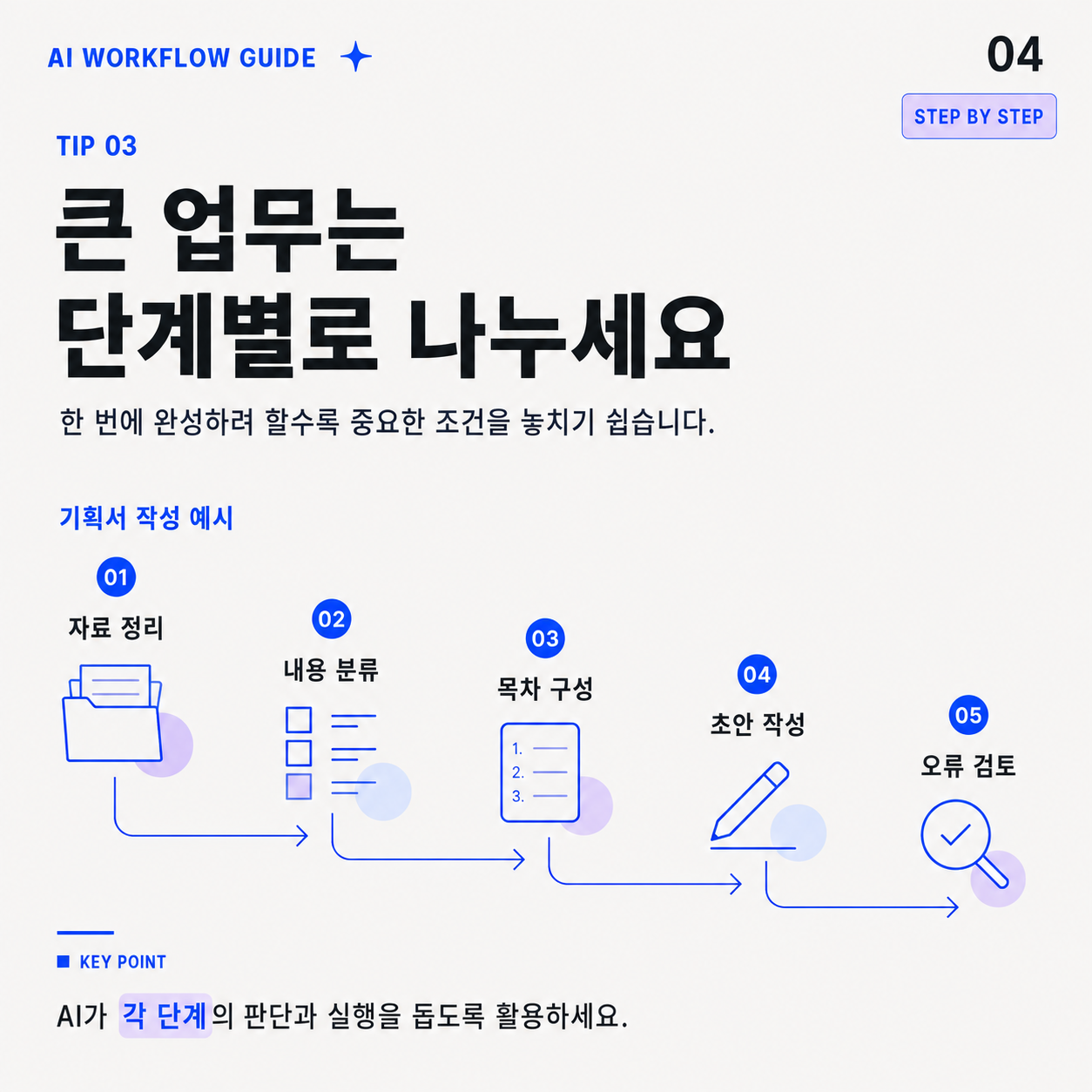 AI Workflow Guide 04 큰 업무를 단계별로 나누기