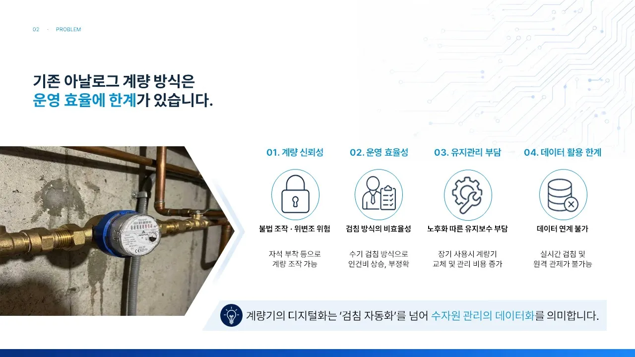 리디자인 문제 정의 슬라이드