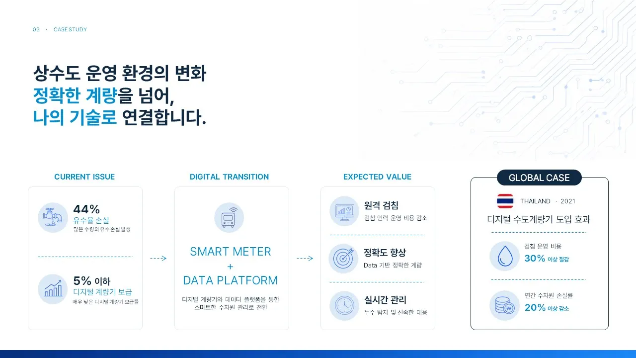 리디자인 디지털 전환 슬라이드