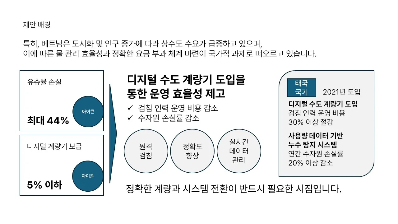 기존 디지털 전환 슬라이드