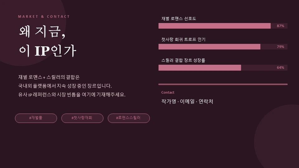 Story IP Market 페이지
