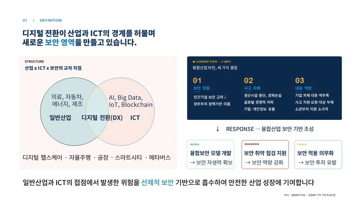 KISA 정의 리디자인 슬라이드