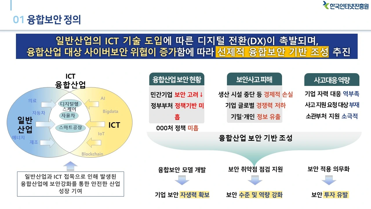 KISA 정의 기존 슬라이드