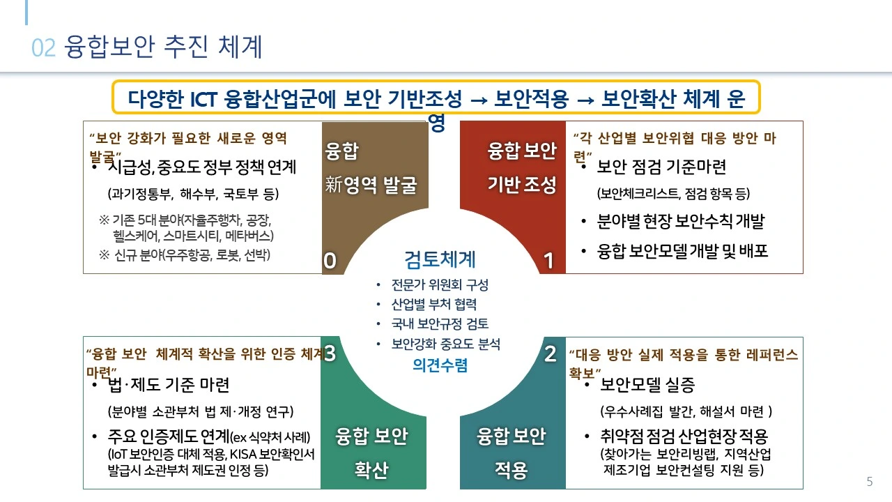 KISA 추진 체계 기존 슬라이드