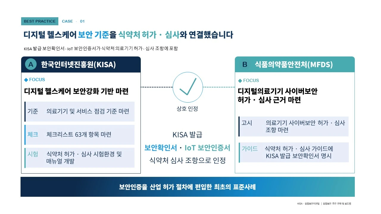 KISA 기관 협력 리디자인 슬라이드