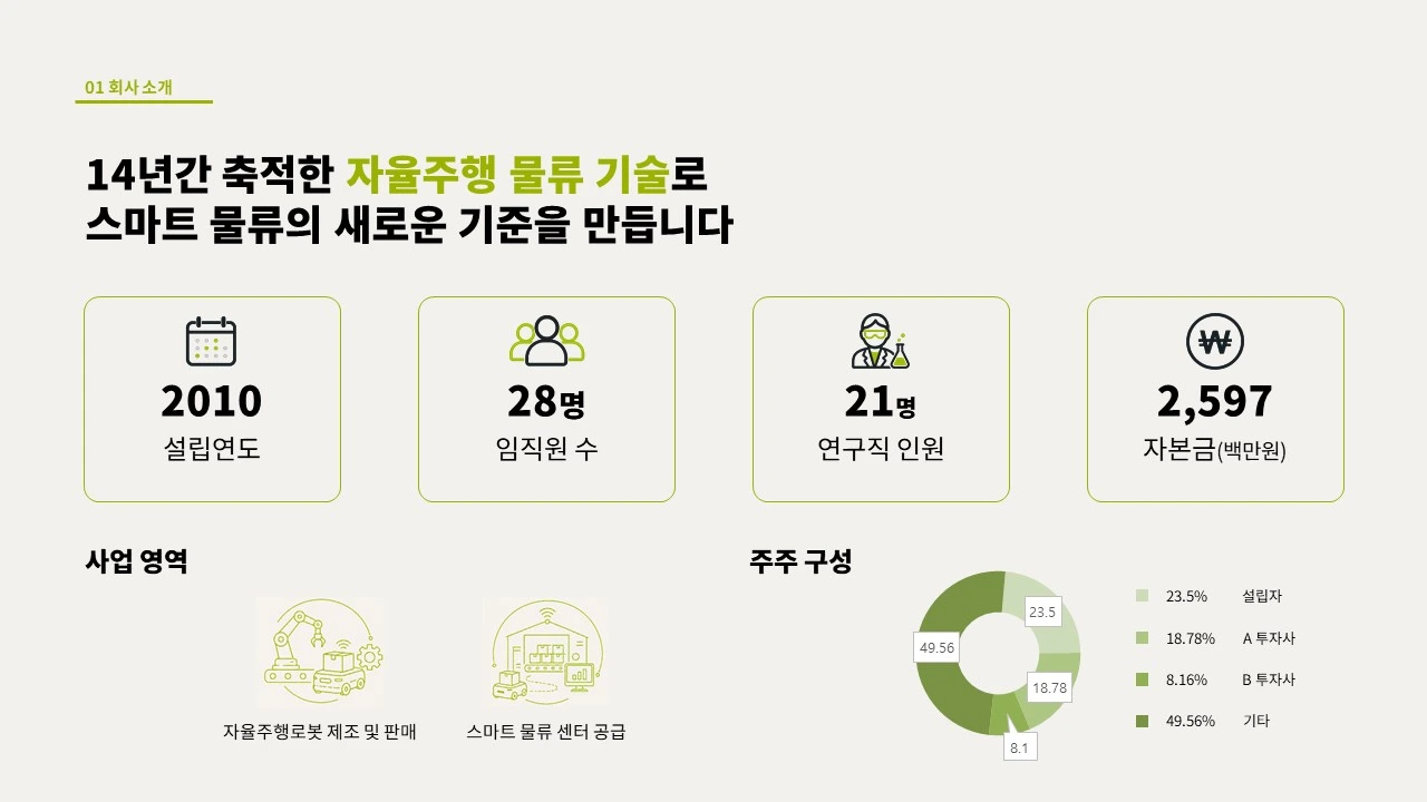 NOVENTIX 회사 개요 리디자인