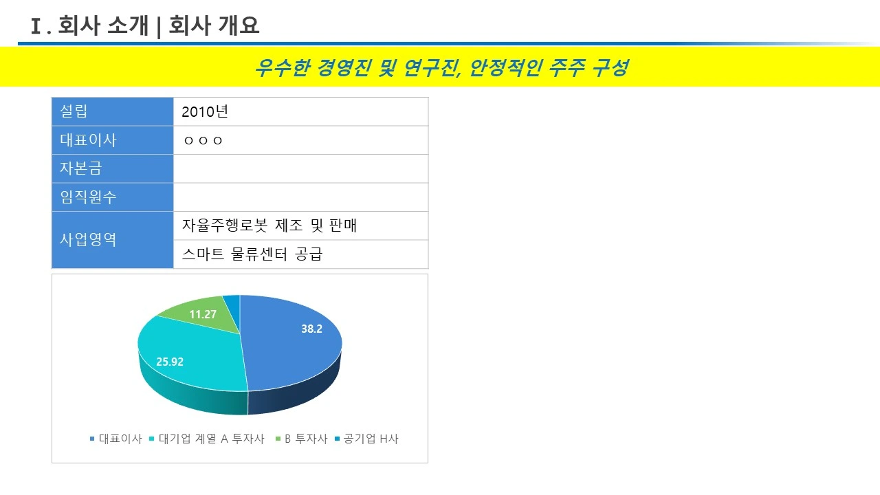 NOVENTIX 회사 개요 기존