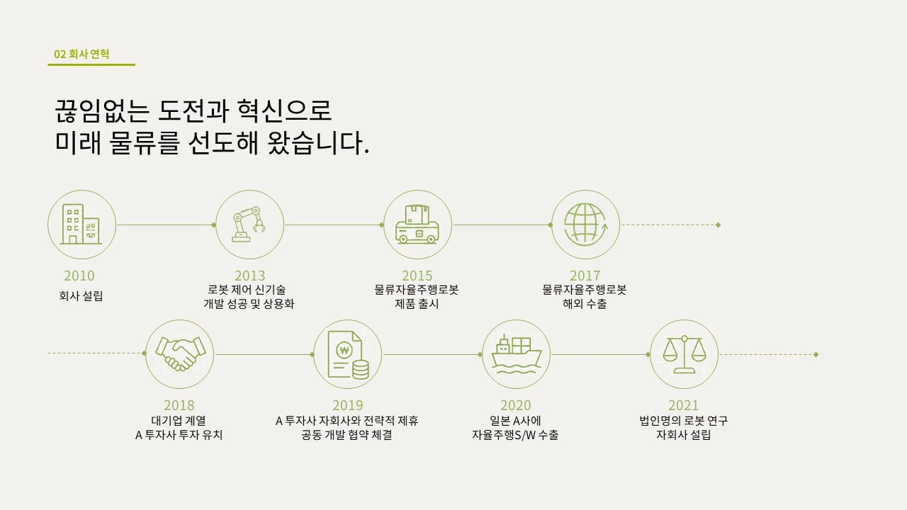 NOVENTIX 회사 연혁 리디자인