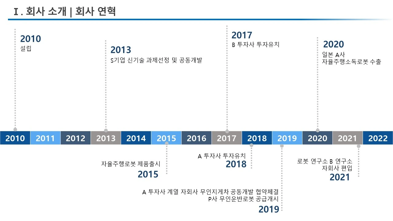 NOVENTIX 회사 연혁 기존