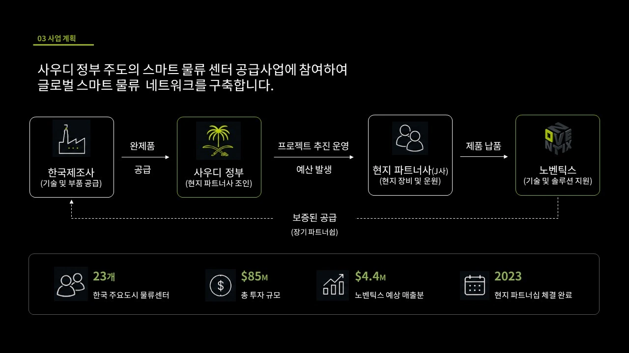 NOVENTIX 사업 모델 리디자인