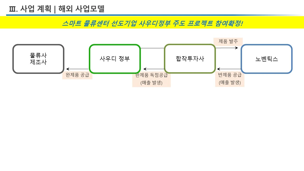 NOVENTIX 사업 모델 기존
